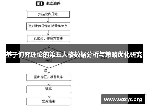 基于博弈理论的第五人格数据分析与策略优化研究