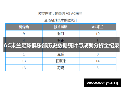 AC米兰足球俱乐部历史数据统计与成就分析全纪录